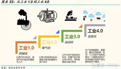 全球首個工業(yè)4.0模塊化實驗室工廠落成 以人工智能驅(qū)動，實現(xiàn)污染削減90%以上