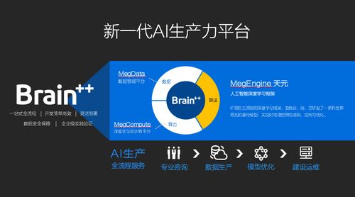 補齊AI基礎(chǔ)層短板，曠視Brain++如何夯實中國人工智能的底層基石