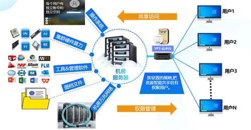 天津非標自動化工廠的智能化轉(zhuǎn)型 單臺工作站如何高效驅(qū)動10人三維設(shè)計與辦公開發(fā)