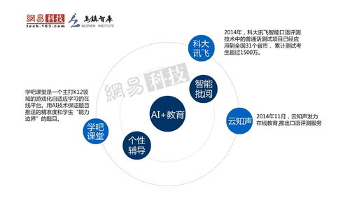 2016全球人工智能發(fā)展報告 產(chǎn)業(yè)與應(yīng)用篇之人工智能基礎(chǔ)軟件開發(fā)